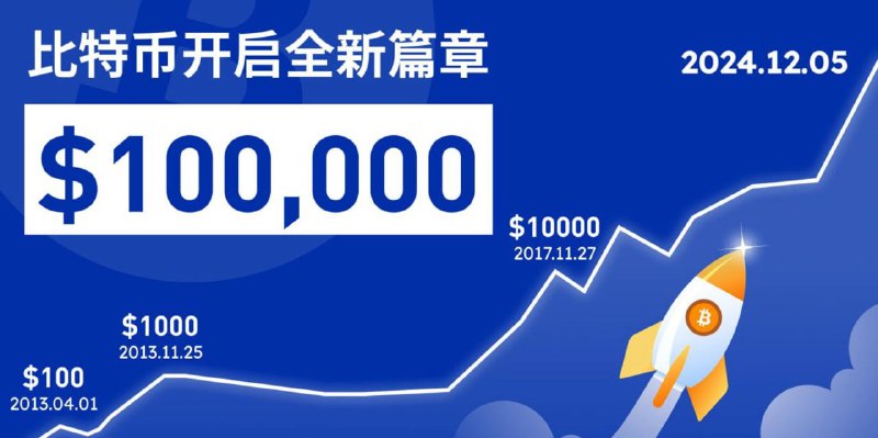 比特币突破10万刀📮投稿机器人  ☘️频道  🌸聊天