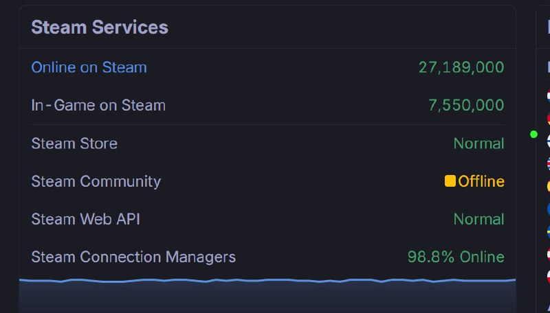 STEAM社区全球炸了