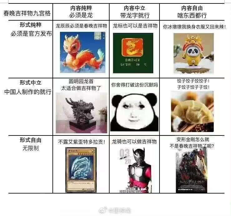 from 咕咕咕🎄提前给大家拜个早年