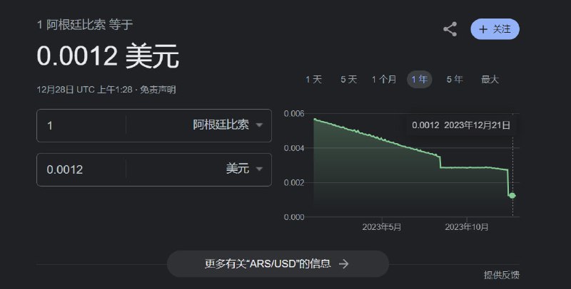 阿根廷比索又打对折了，Youtube Premium阿根廷区价格还是没变哈哈哈哈