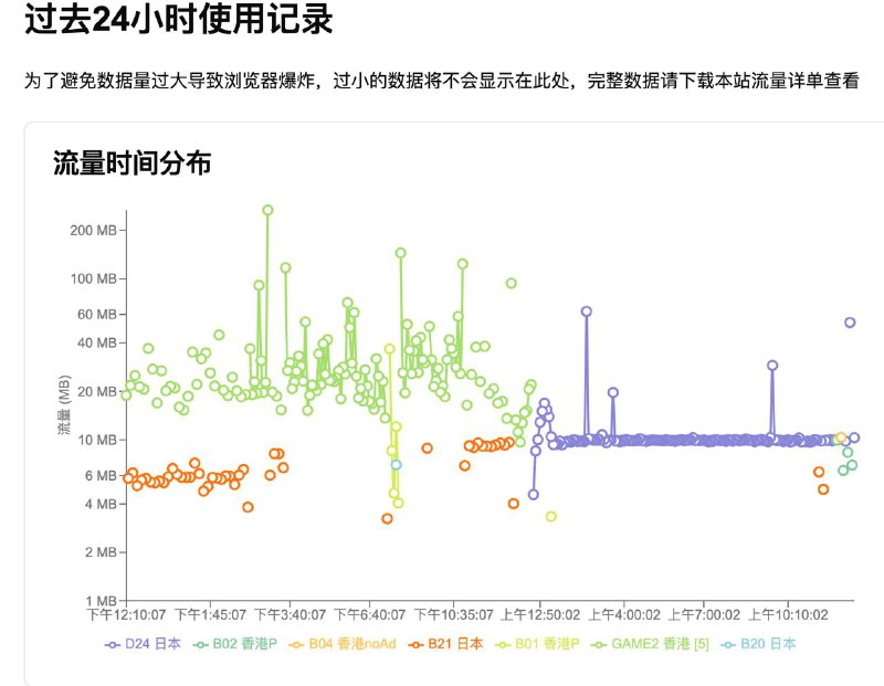 面板已正式支持使用记录查询面板已正式支持使用记录查询
