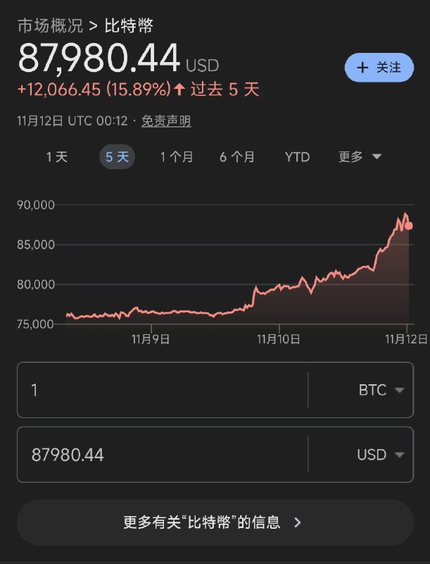 疯狂的区块链市场