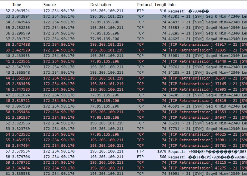 有客户的设备疑似被当肉鸡在用日本节点发包（HTTP Post Attk / SYN Flood），瞬时连接数高达12000，目的地为俄罗斯ip，端口21/80/5000-65535，望周知