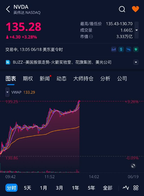 英伟达盘中市值超越微软，成为全球市值第一大公司🗒 标签