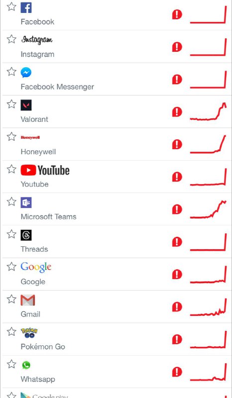 Meta , Google , 微软等公司服务同时出现不同程度的宕机上一次全球大规模宕机是2021年 fastly.com 的分发服务出现问题🗒 标签