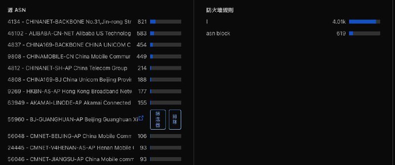 额，不排除订阅漏的可能性，为什么还有北京aws来上网的