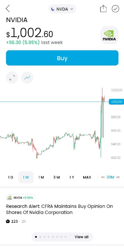 英伟达单股价破千了