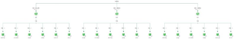 V3入口扩容到18台@ 总计12gpbs了